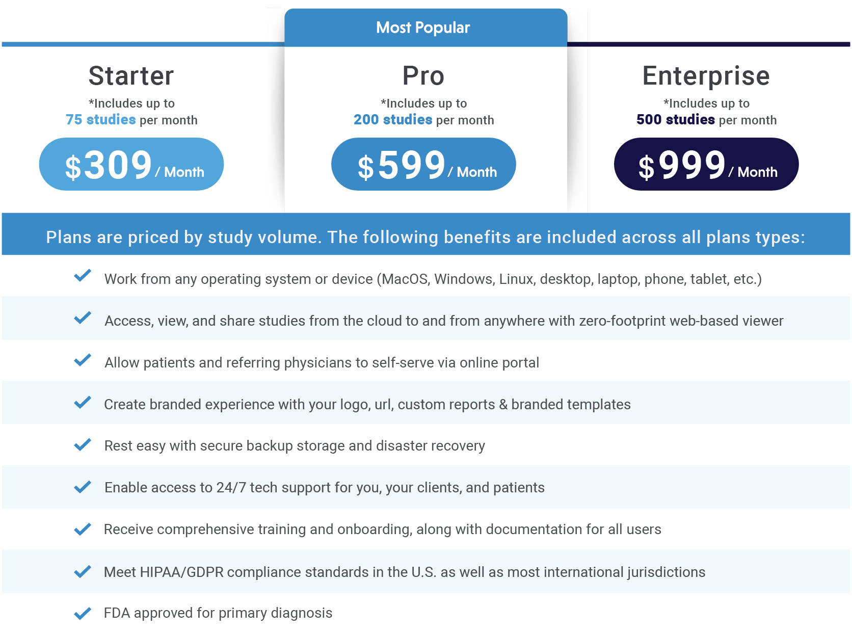 2026 PI Pricing