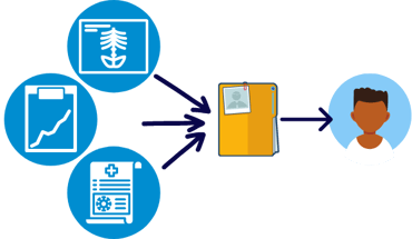 collect patient records with universal uploader