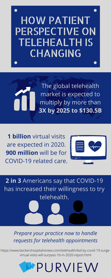 HOW PATIENT PERSPECTIVE ON TELEHEALTH IS CHANGING (1)