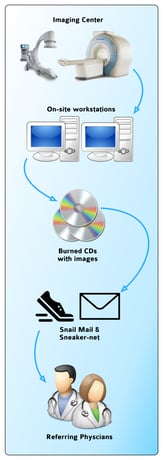 Old_Method_of_Image_Transfer