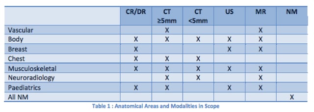 Image compression guidance from the Canadian Association of Radiologists 