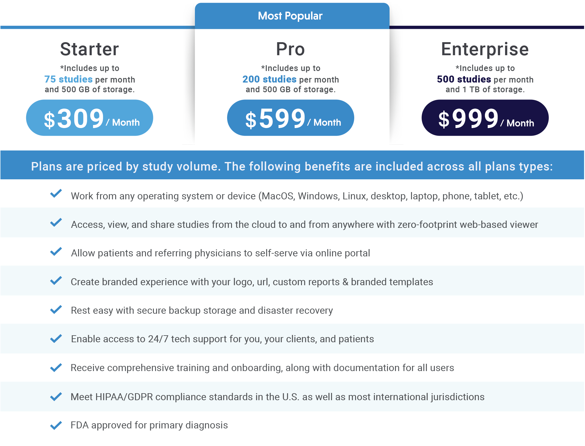 Purview Image Updated Pricing GB