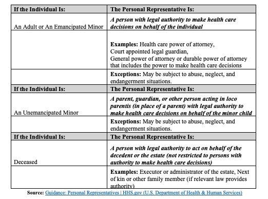 how to obtain a loved one's medical records