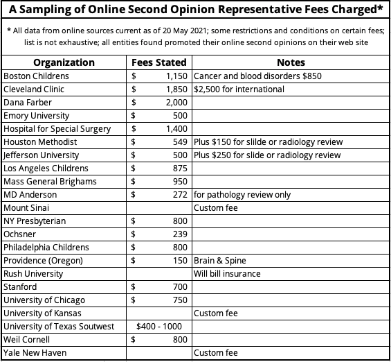 second opinion cost