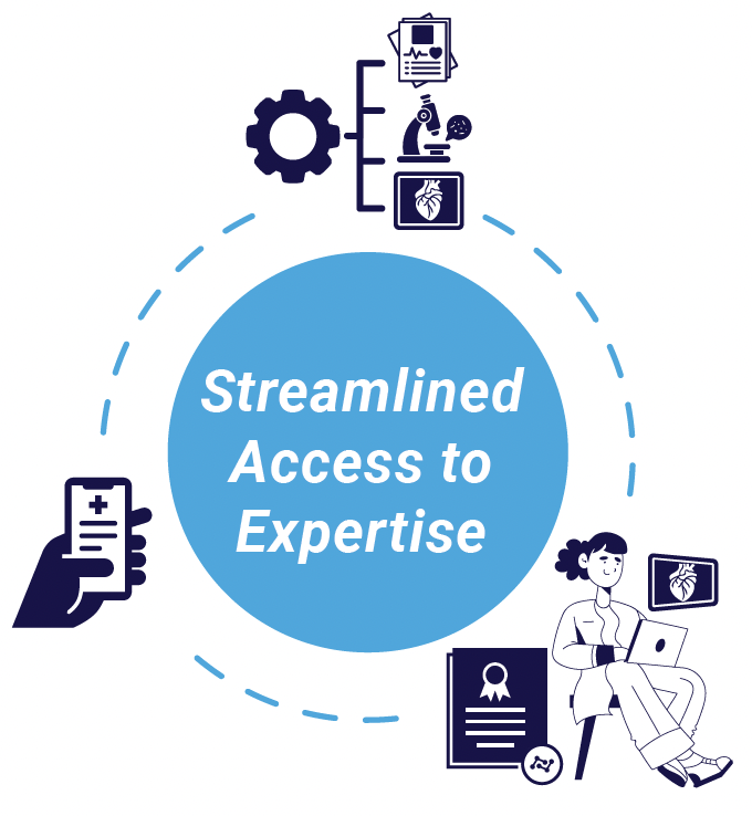 Remote Access Process