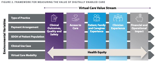 Virtual Value Stream