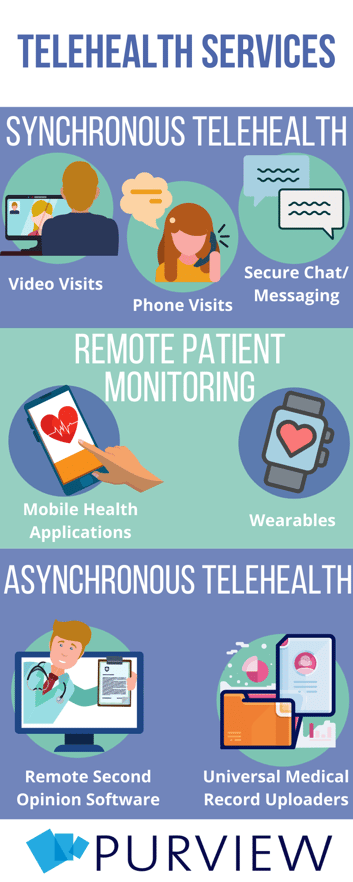 telehealth services you should be offering at your hospital